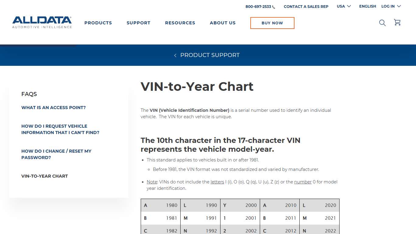 VIN-to-Year Chart | ALLDATA